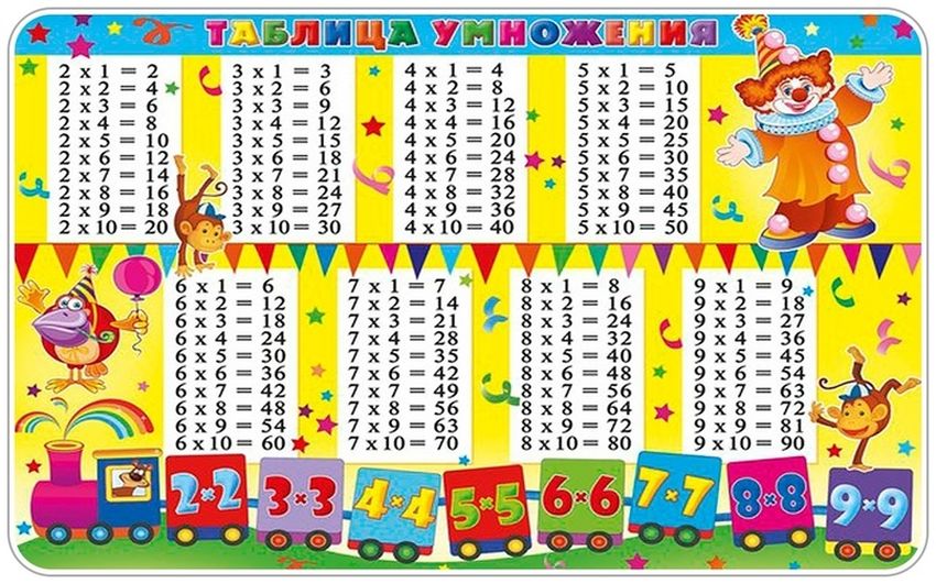 Таблица умножения Плакат таблица умножения