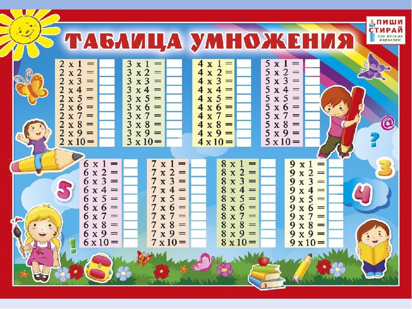 Таблица умножения Таблица умножения для распечатывания