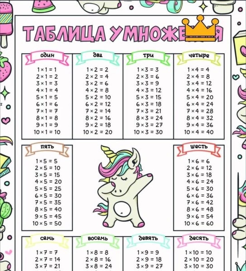 Таблица умножения Таблица умножения для распечатки