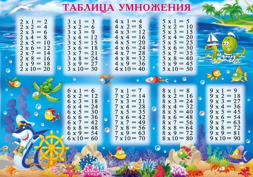 Таблица умножения Таблица умножения тренажёр