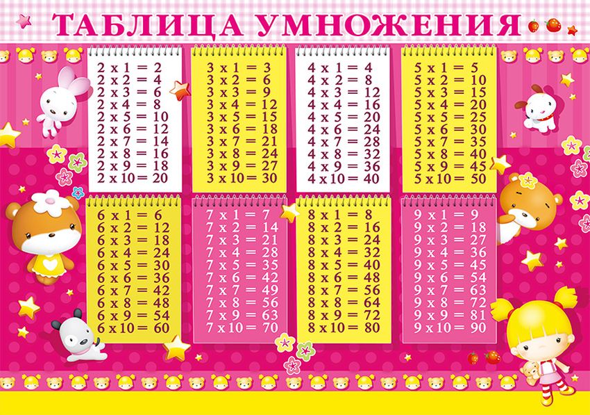 Таблица умножения Таблица умножения для распечатки