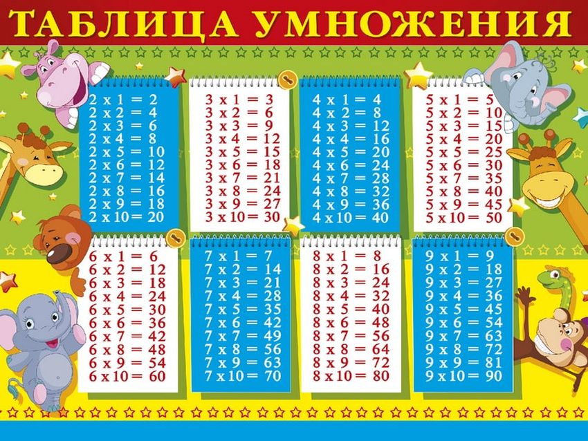 Таблица умножения Таблица умножения умножения