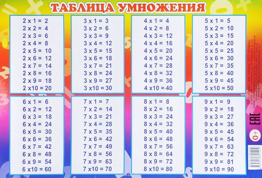 Таблица умножения Таблица умножения игра