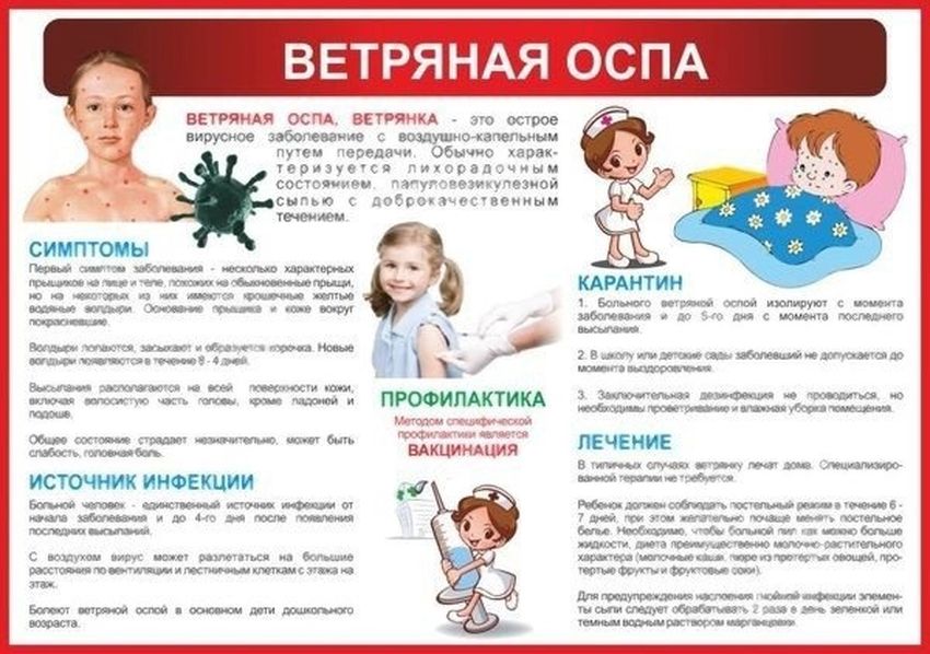 Ветряная оспа у детей памятка