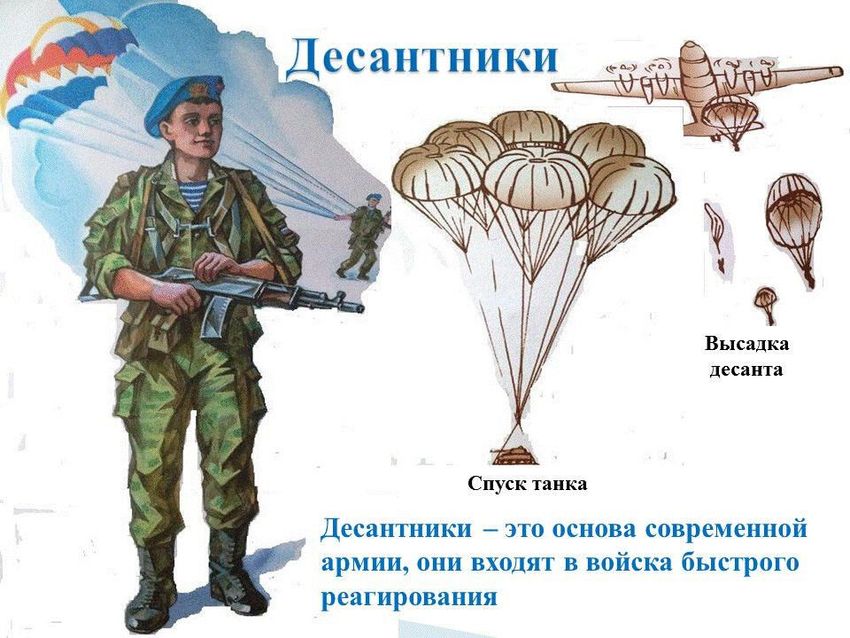 Профессия военный