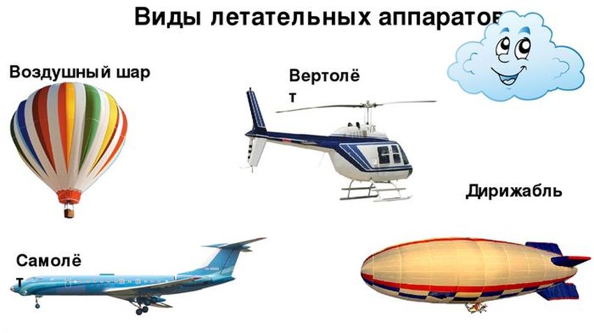 Воздушные виды транспорта Воздушный транспорт