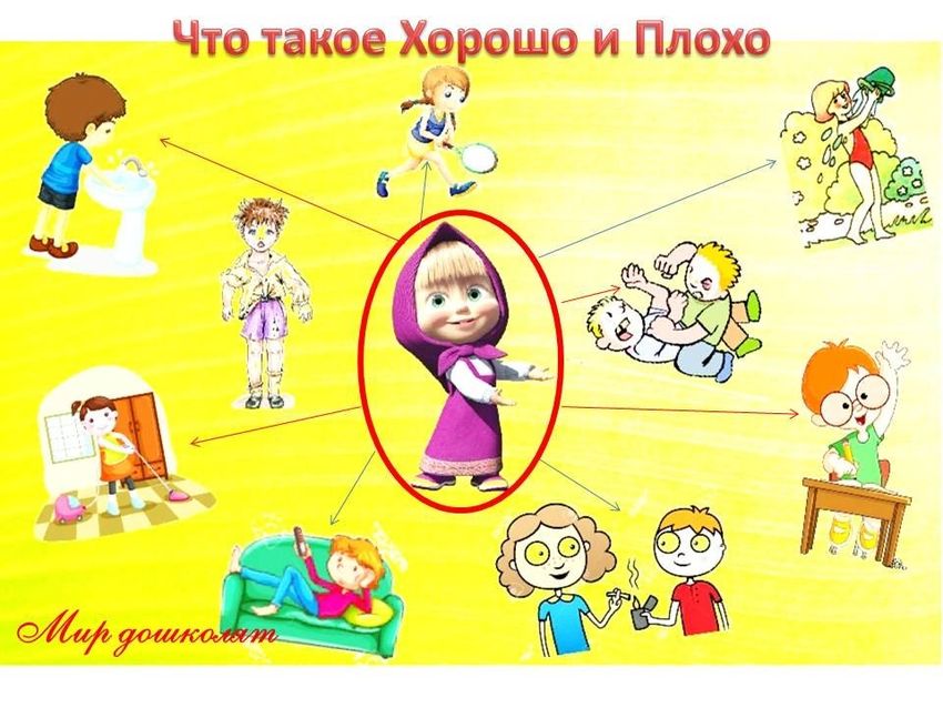 Полезные привычки для дошкольников