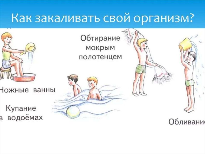 Закаливание организма обтирание 2 класс