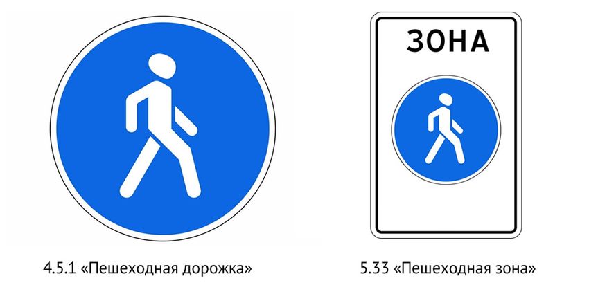 Знак пешеходная дорожка