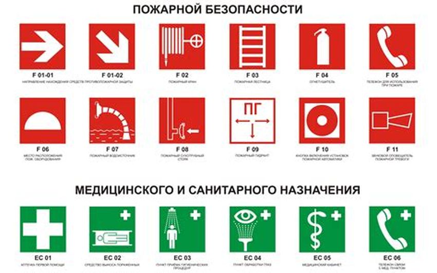 Знаки противопожарной безопасности