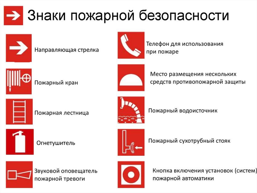 Знаки противопожарной безопасности