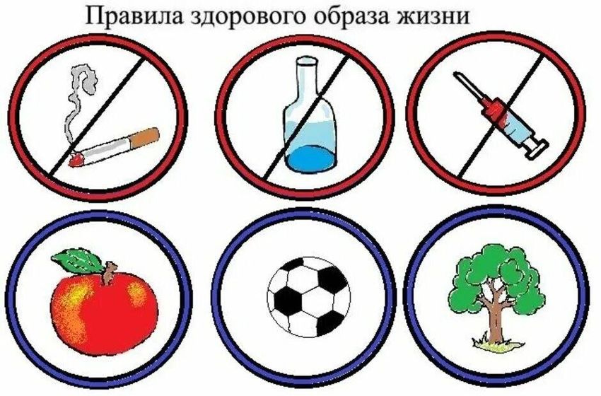 Знаки здорового образа жизни Зож рисунки